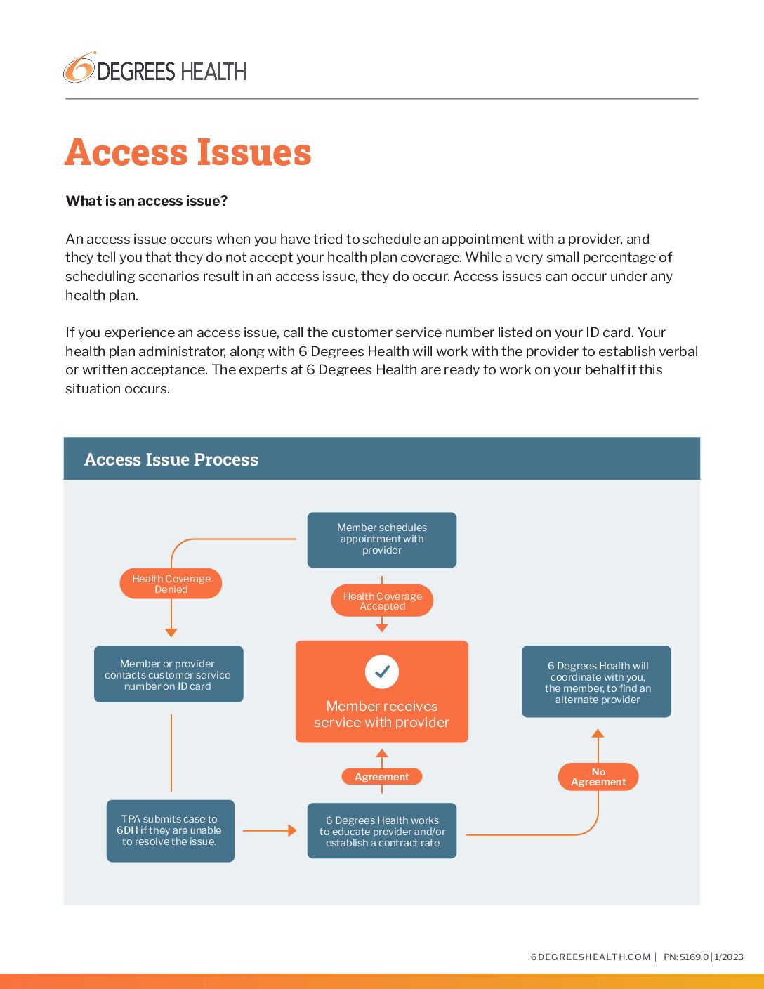 6DH – Access Issues