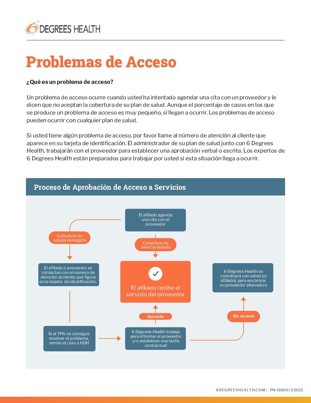 6DH – Access Issues SPANISH