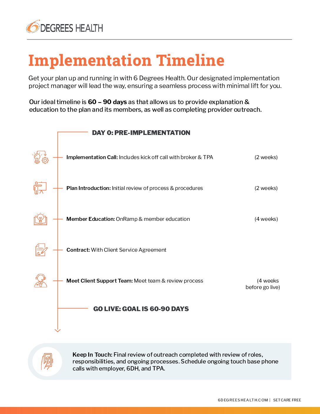 Implementation Timeline and Process